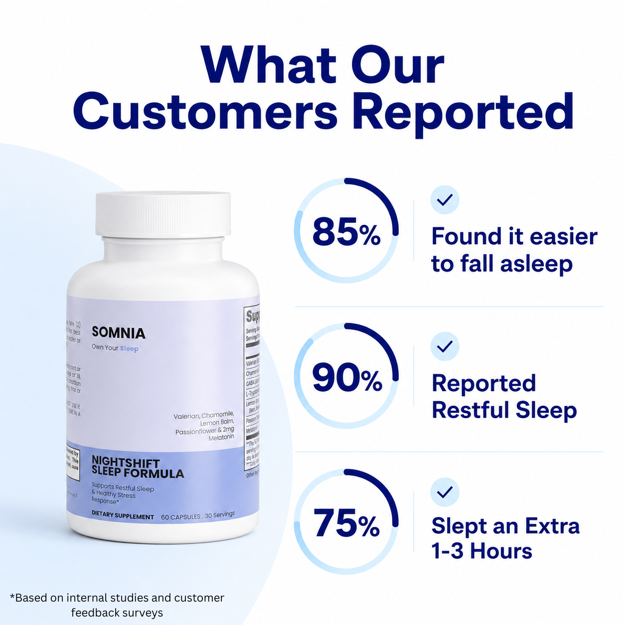 Nightshift Sleep Formula