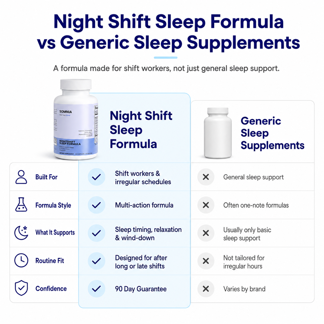 Nightshift Sleep Formula