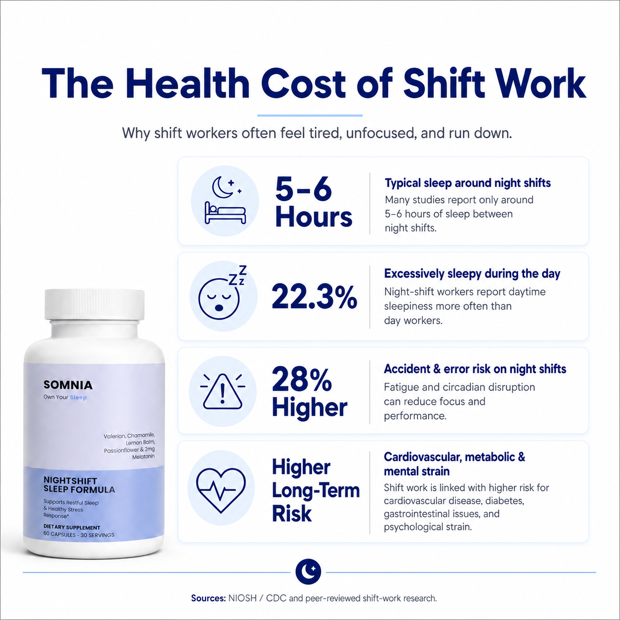 Nightshift Sleep Formula