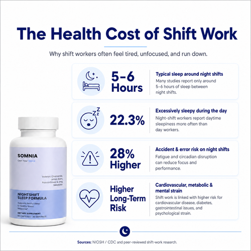 Nightshift Sleep Formula