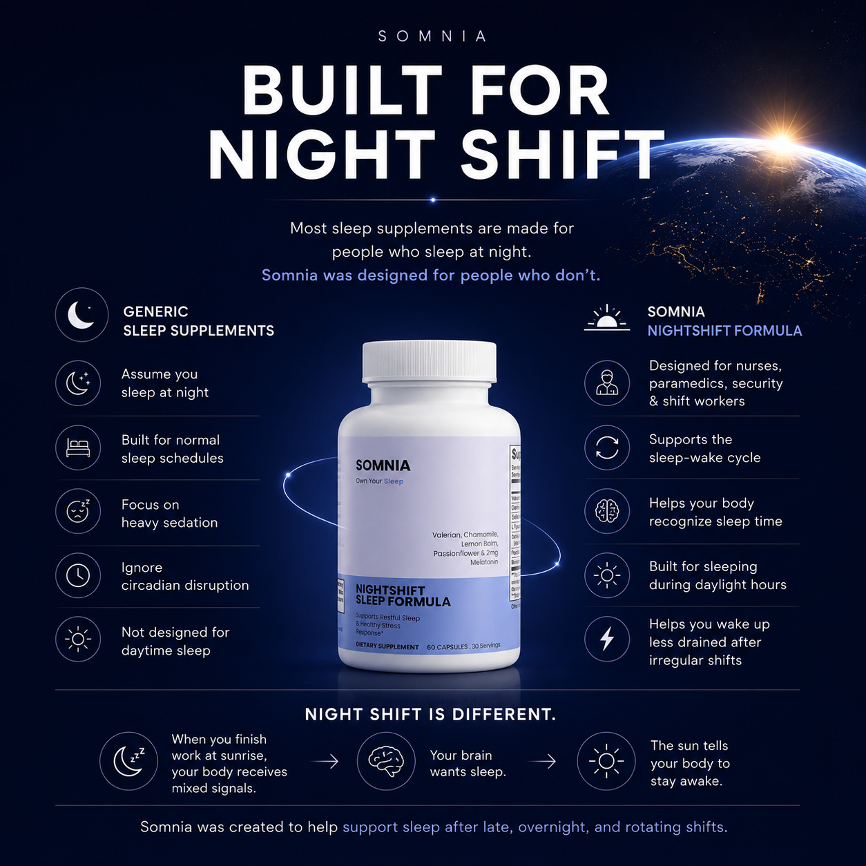 Nightshift Sleep Formula