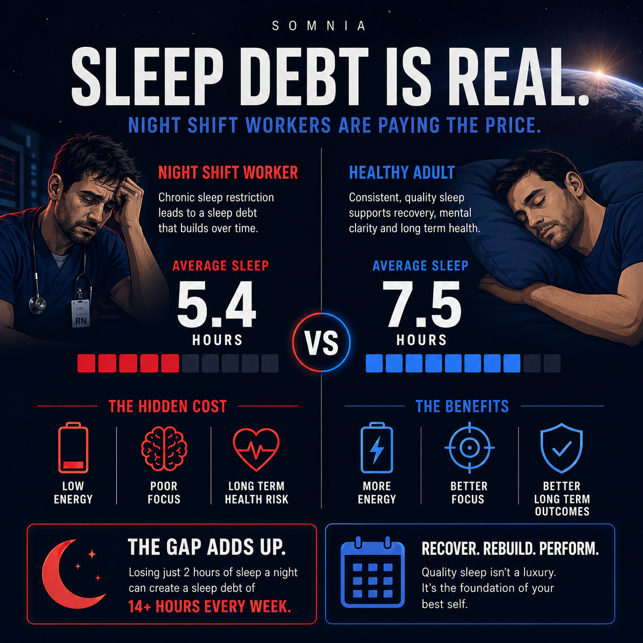 Nightshift Sleep Formula