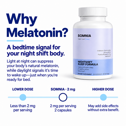 Nightshift Sleep Formula
