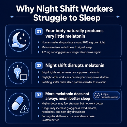 Nightshift Sleep Formula