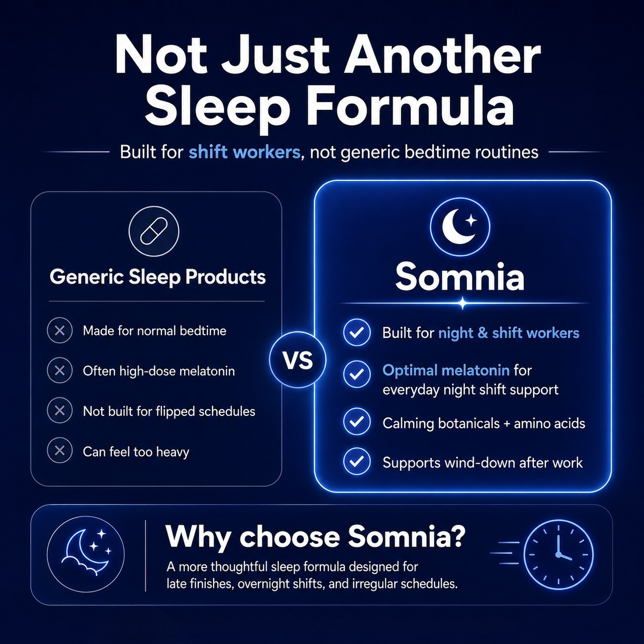 Nightshift Sleep Formula