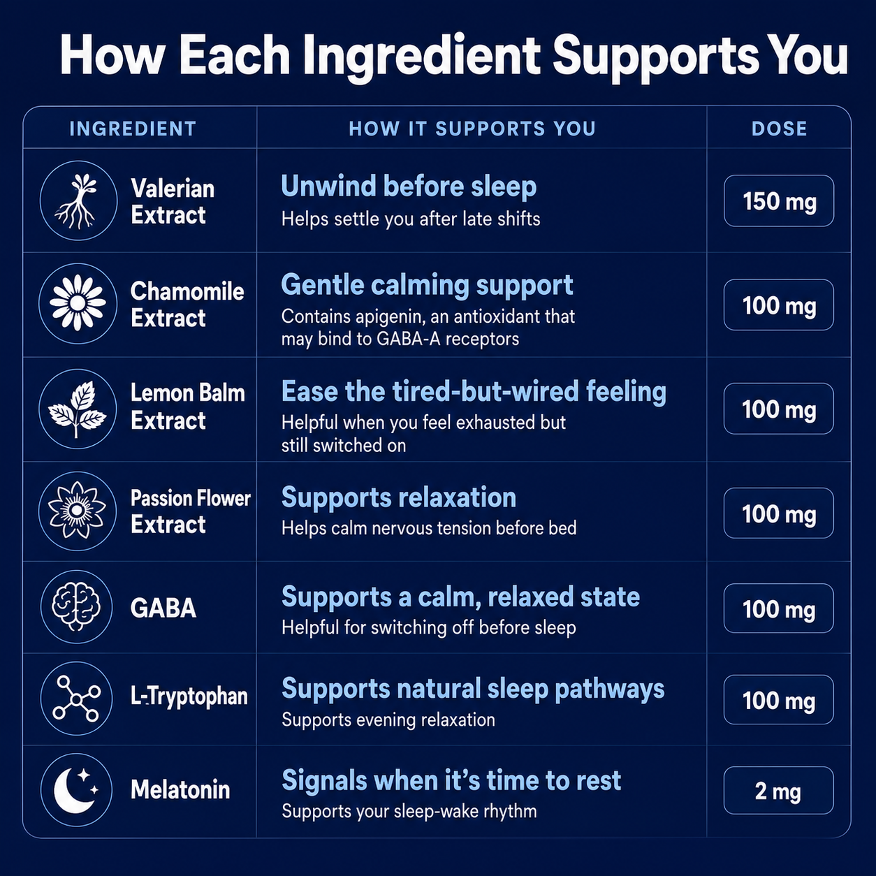 Nightshift Sleep Formula